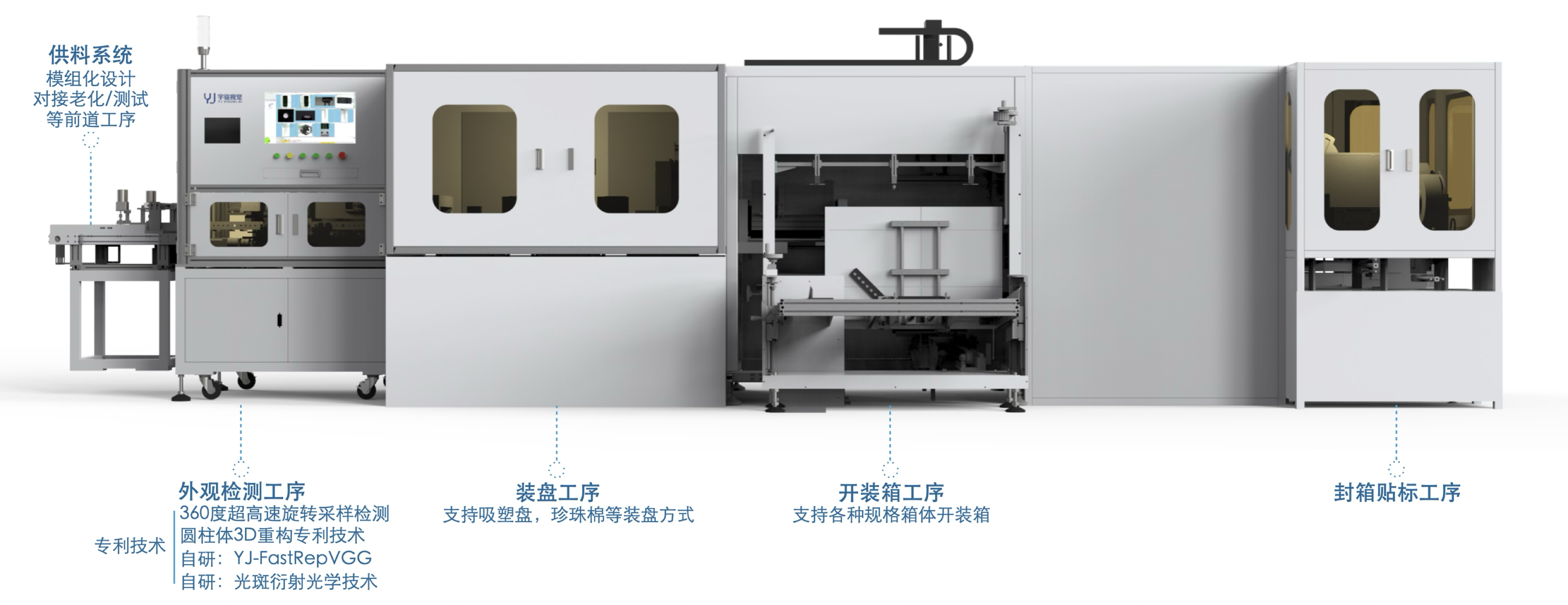 宇骏视觉自动化检测整线系统